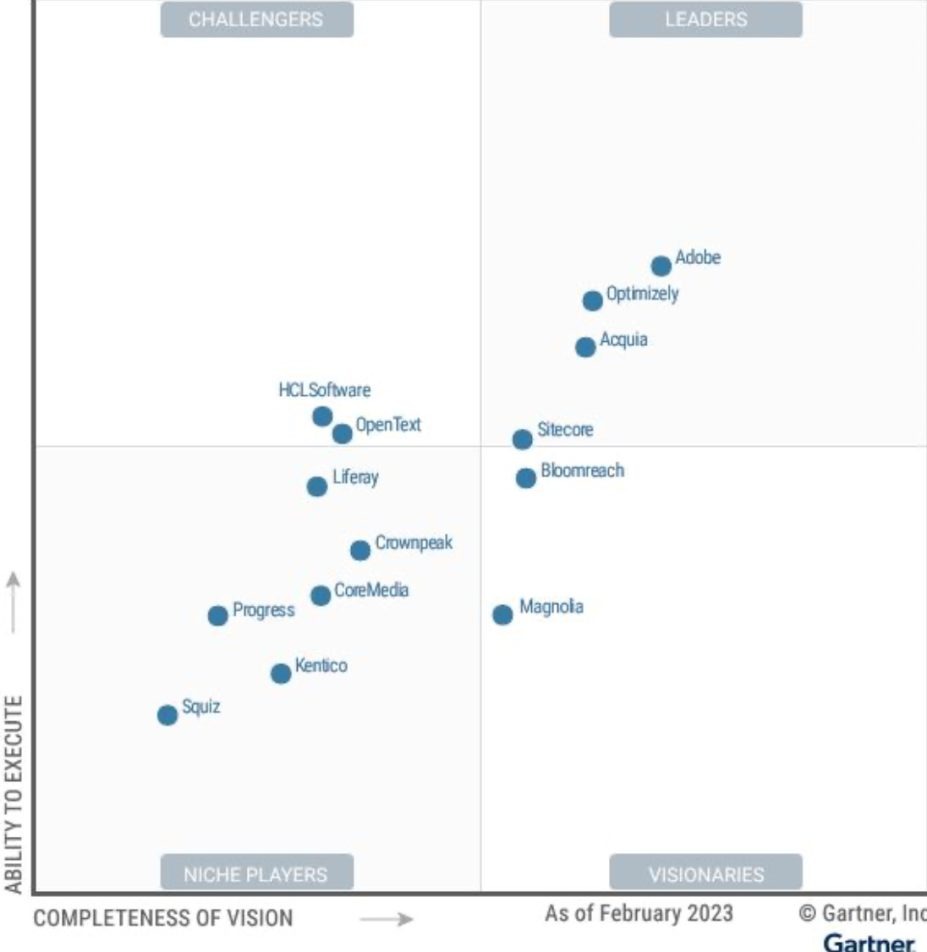 Salesforce eliminerade i årets Gartner DXP Magic Quadrant 2023